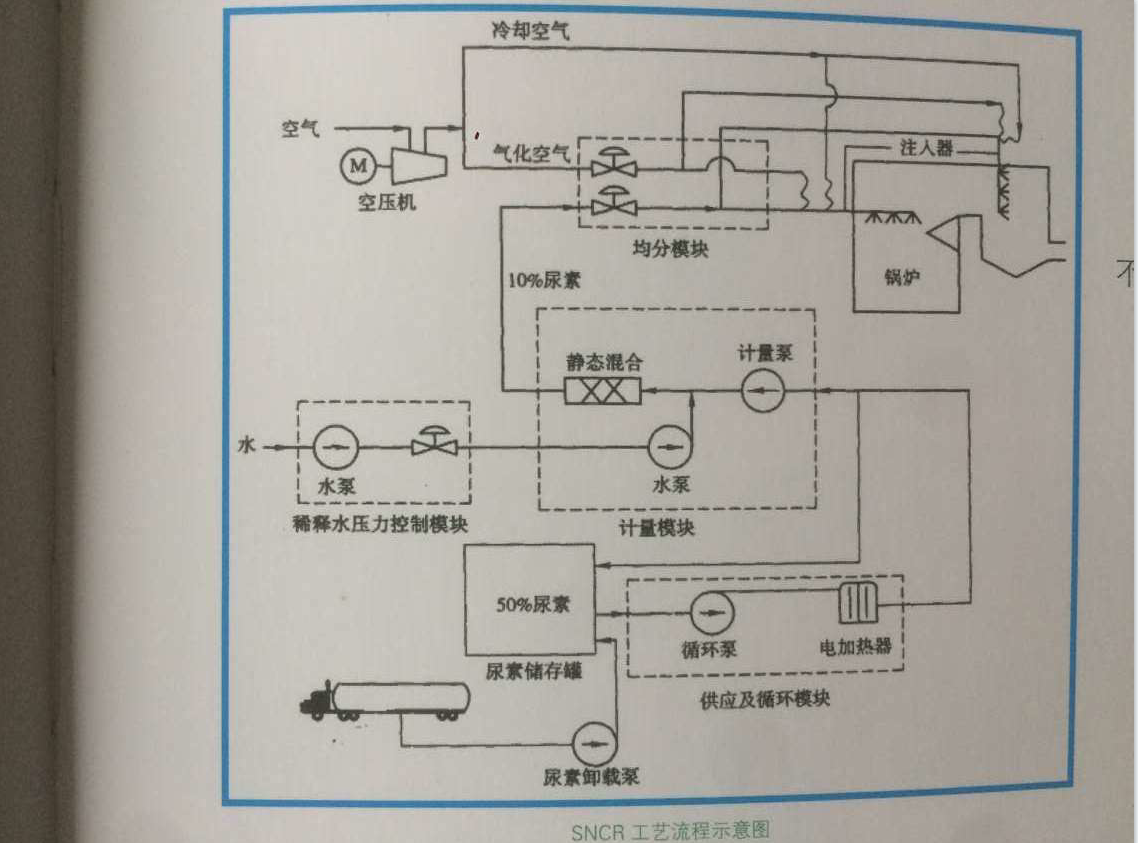 Desulfurization process flow chart of MgO generator